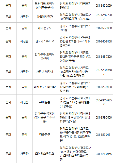 의정부 문화누리카드 사용처