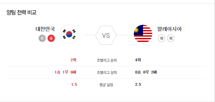 대한민국 말레이시아