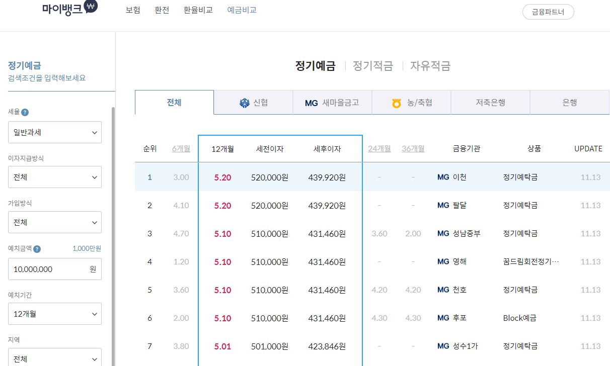 전국 예금 금리 비교