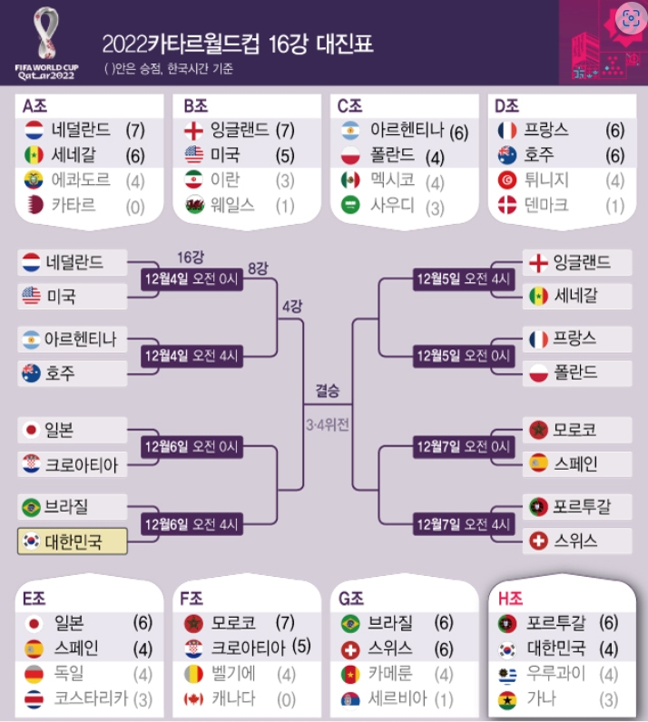 16강 대진표
