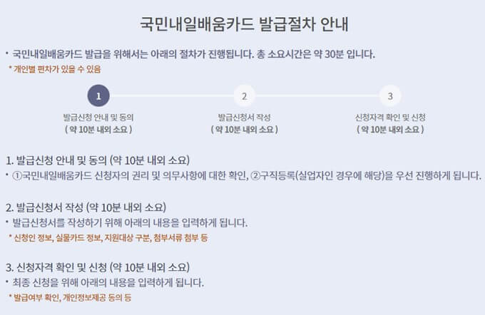 국민내일배움카드발급절차