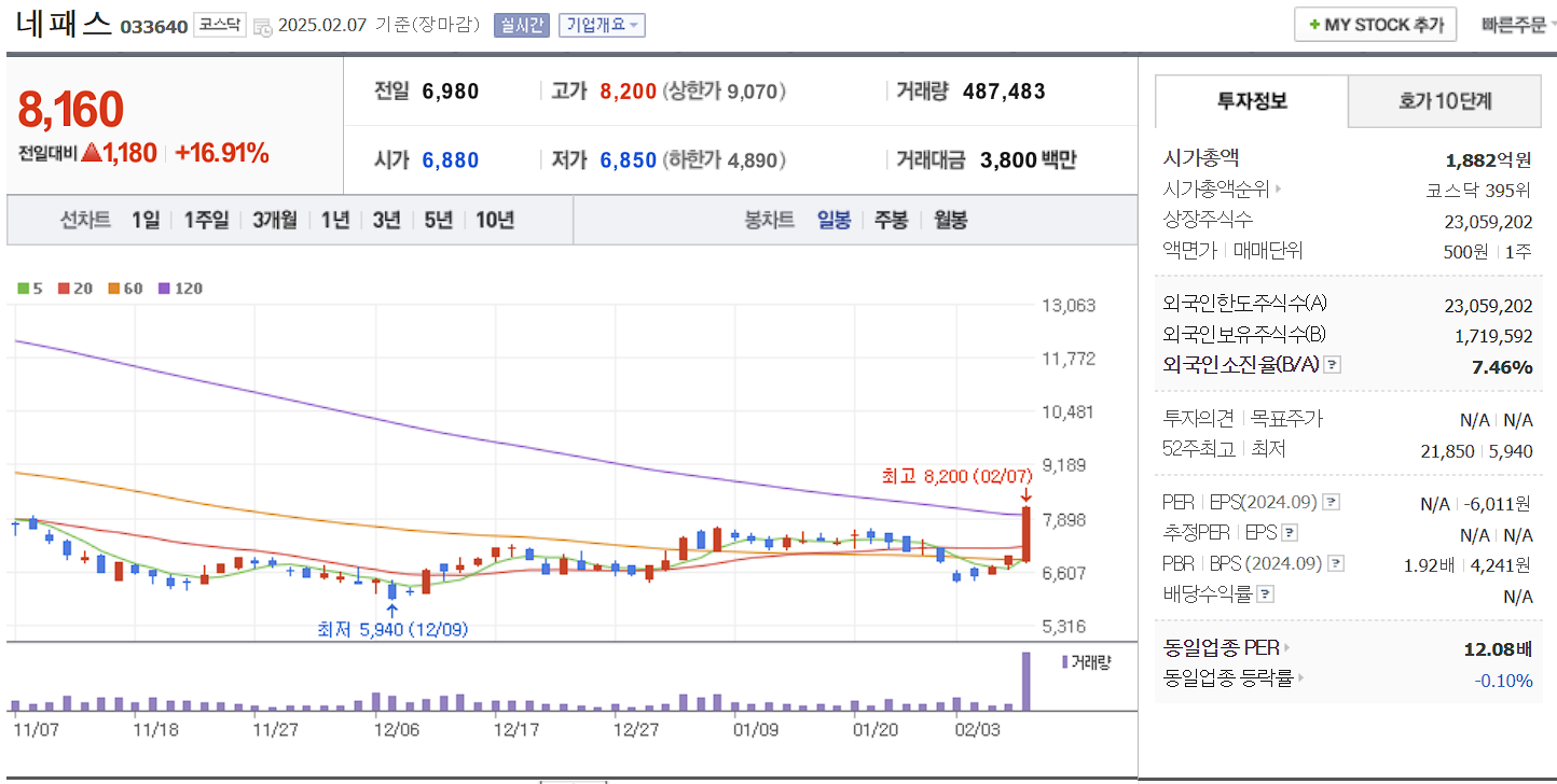 비메모리 반도체 관련주 대장주 네패스 일봉 차트