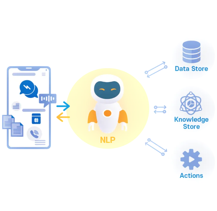자연어 처리 그림 설명