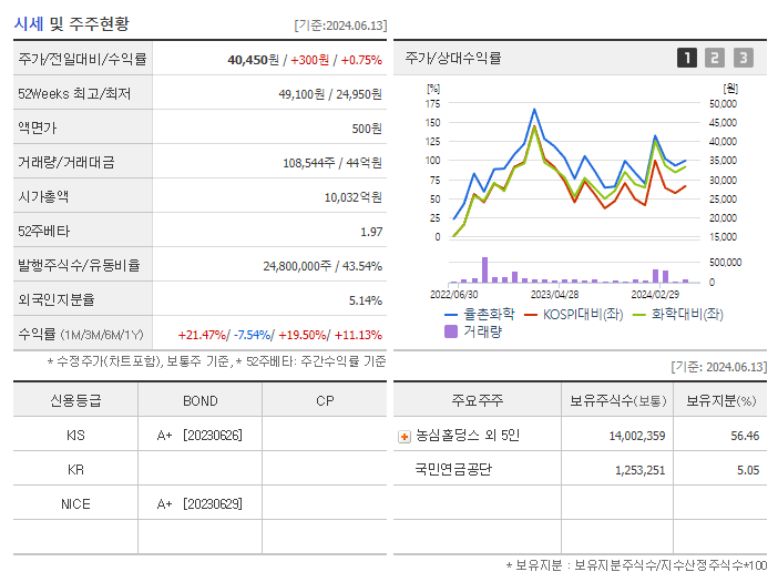 율촌화학_기업개요