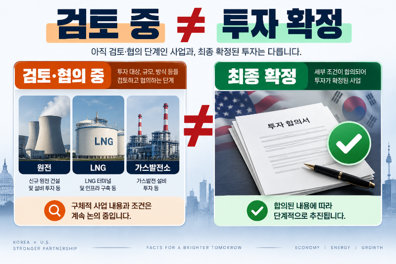 대미투자 원전 LNG 가스발전 사업의 검토 단계와 최종 투자 확정 단계를 비교한 이미지