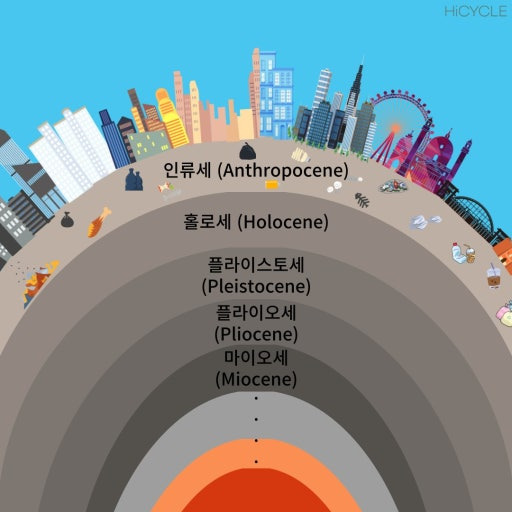 인류세 뜻 정의 지구온난화 기후동행퀴즈 정답