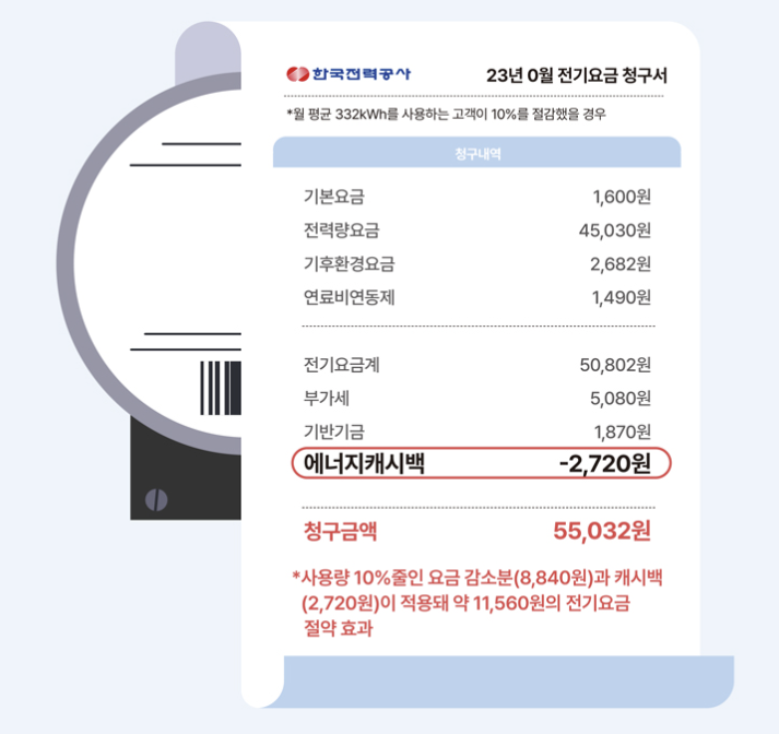 한전-에너지-캐시백-신청