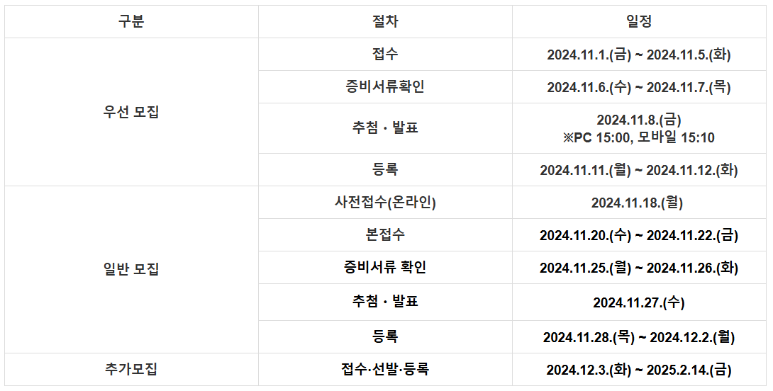 유치원 사전 접수 안내 가이드