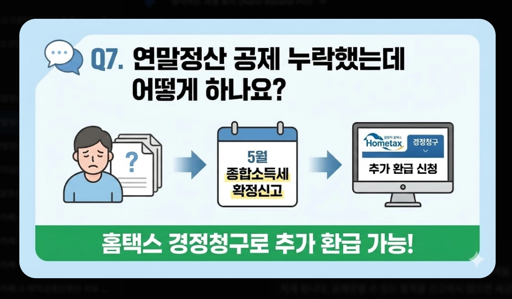 2026 연말정산 환급금 조회 완벽 가이드. 13월의 월급 받는 법