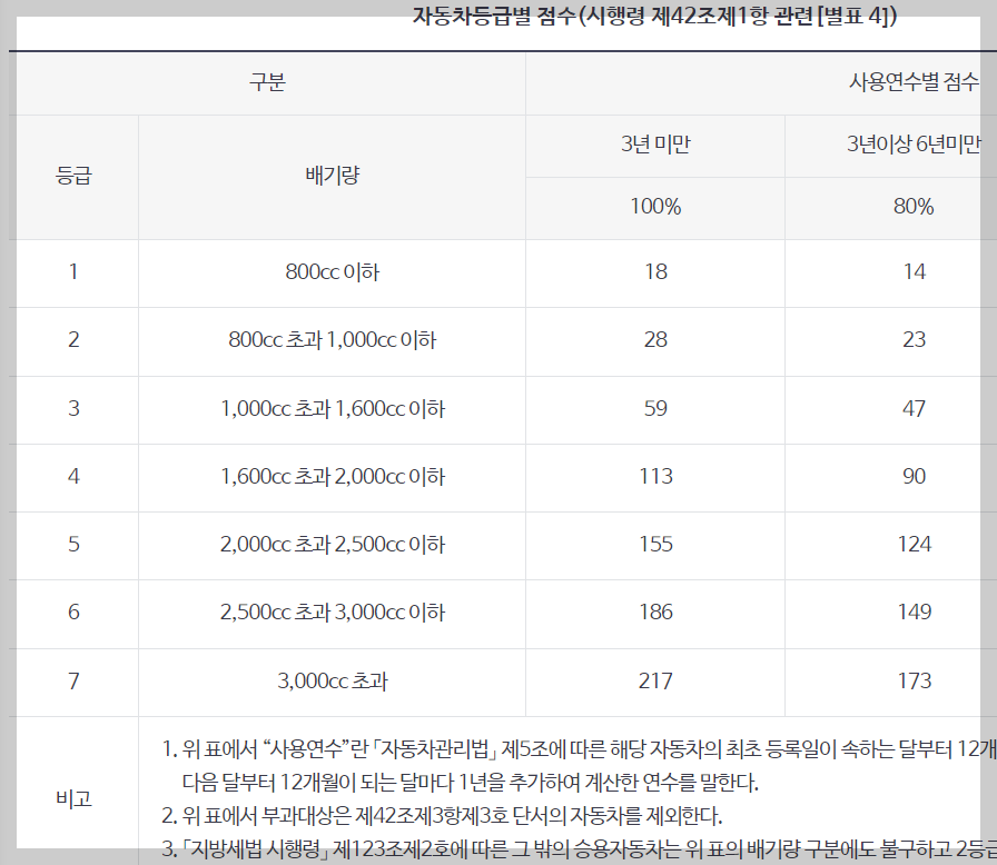 지역가입자 건강보험료