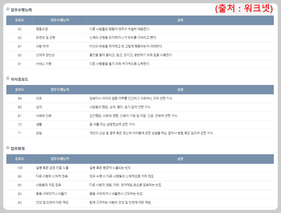 요양보호사-업무-수행능력과-환경