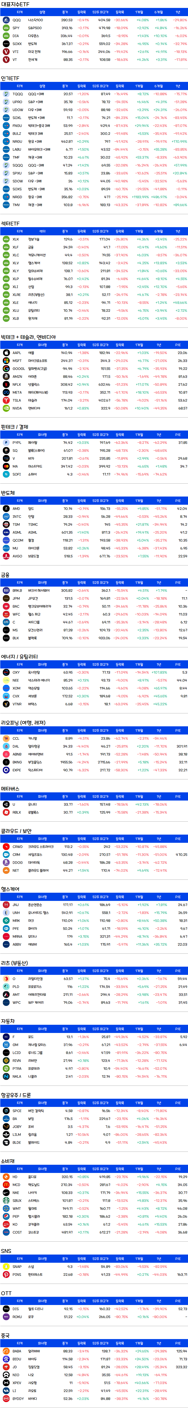 미국주식-증시요약