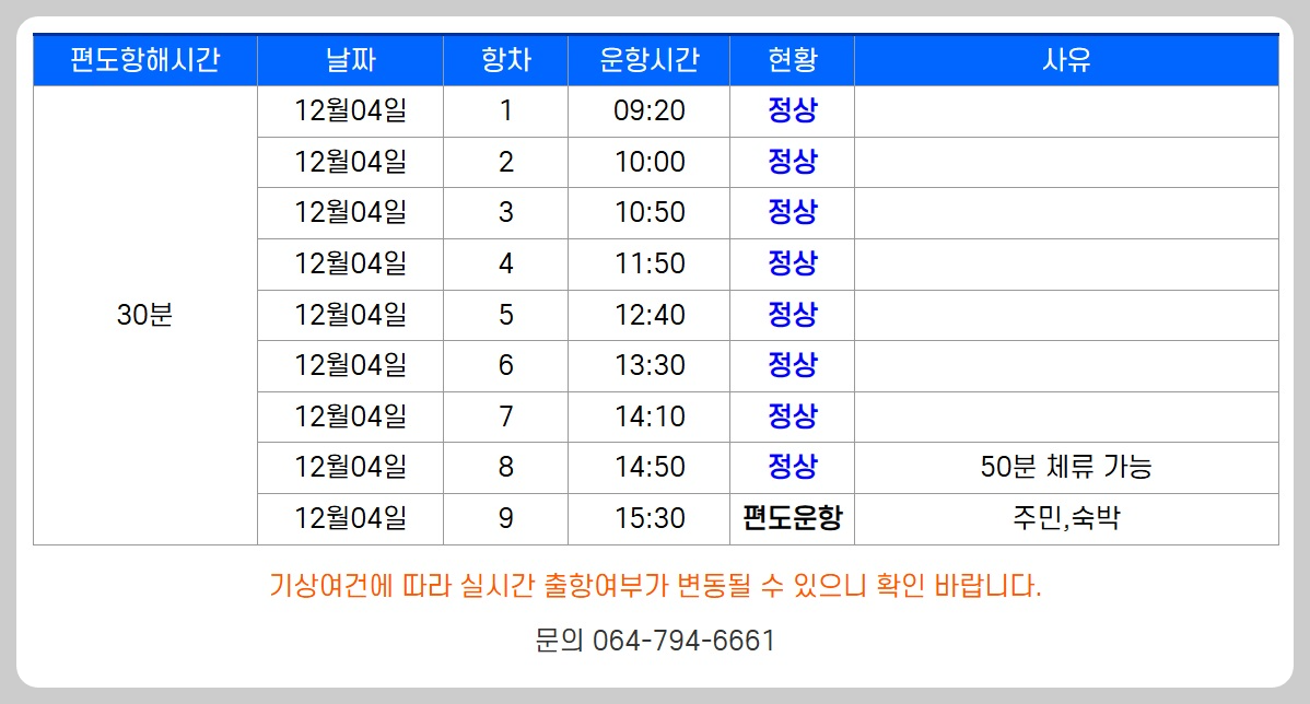 송악산항 마라도 배편 예약 예매 배시간표 요금 소요시간