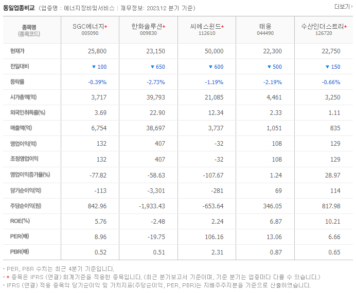 SGC에너지_동종업비교자료