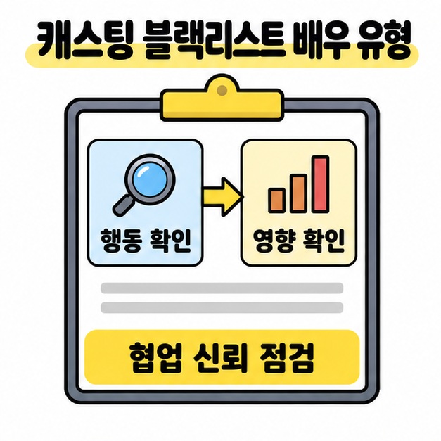 캐스팅 블랙리스트 배우 유형 제목 아래 행동 확인과 영향 확인 카드를 연결해 협업 신뢰를 점검하도록 안내한 문서 도식