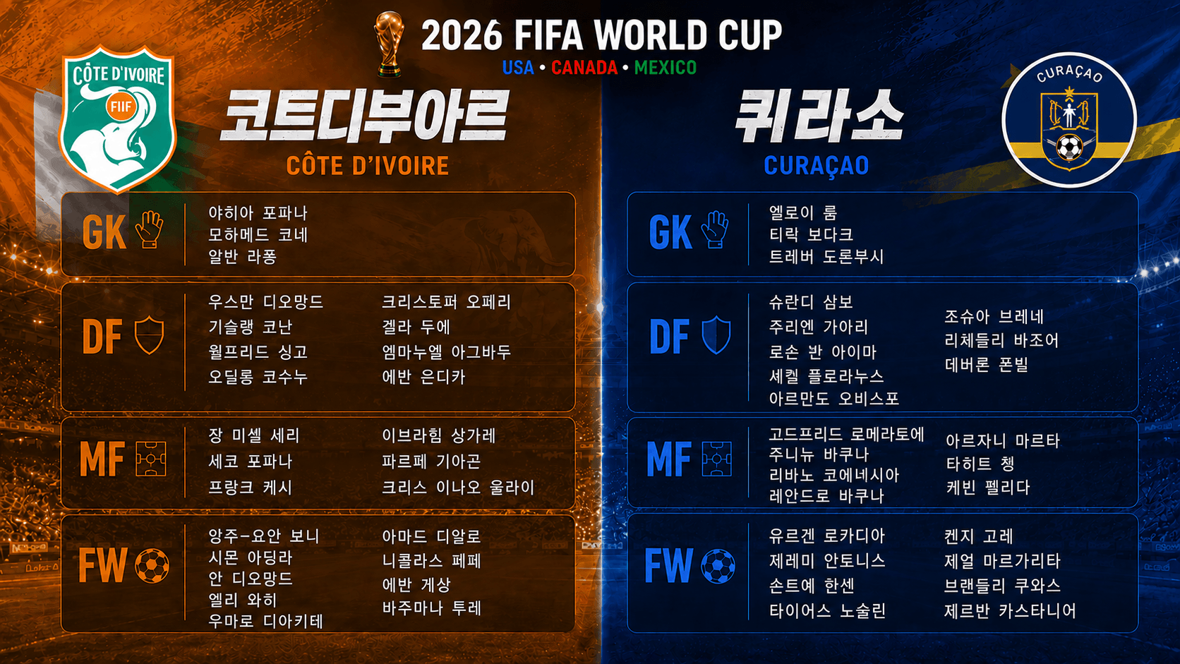 2026 월드컵 코트디부아르 및 퀴라소 축구 대표팀 최종 명단 세코 포파나, 타히트 총 등 포지션별 선수 엔트리 라인업