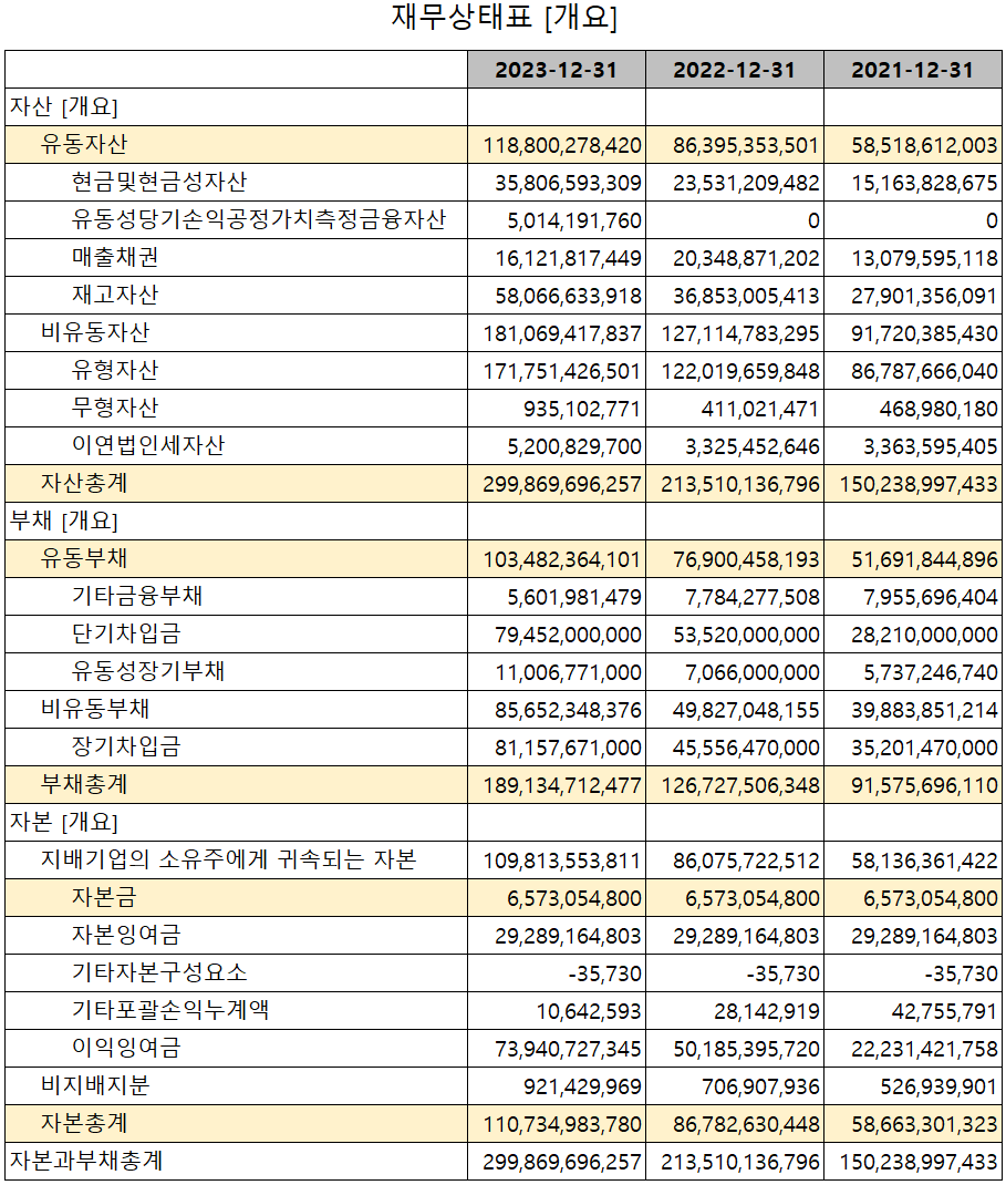 레이크머티리얼즈 - 재무상태표
