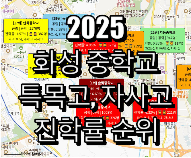 2025 화성 중학교 순위
