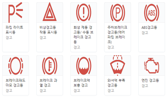 자동차 경고등 종류를 표시한 표