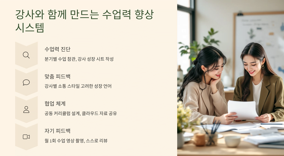 강사와 함께 만드는 수업시스템 관련 이미지