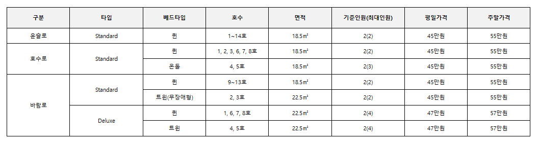 순천만-가든스테이-쉴랑게-숙박요금-표