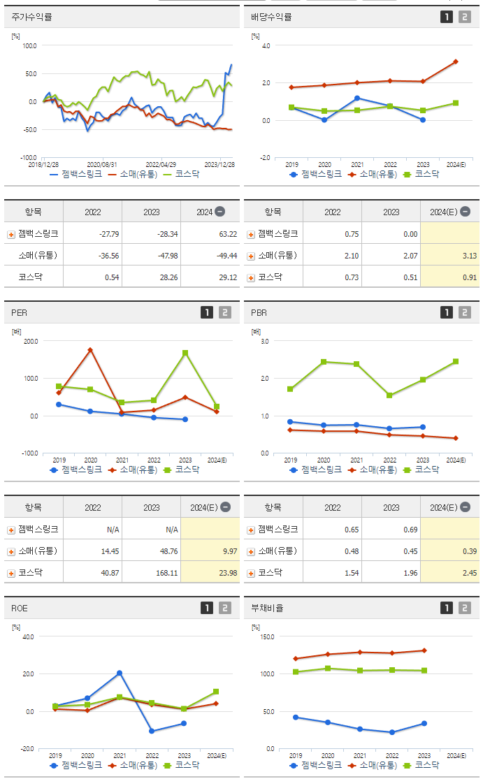 젬백스링크_섹터분석