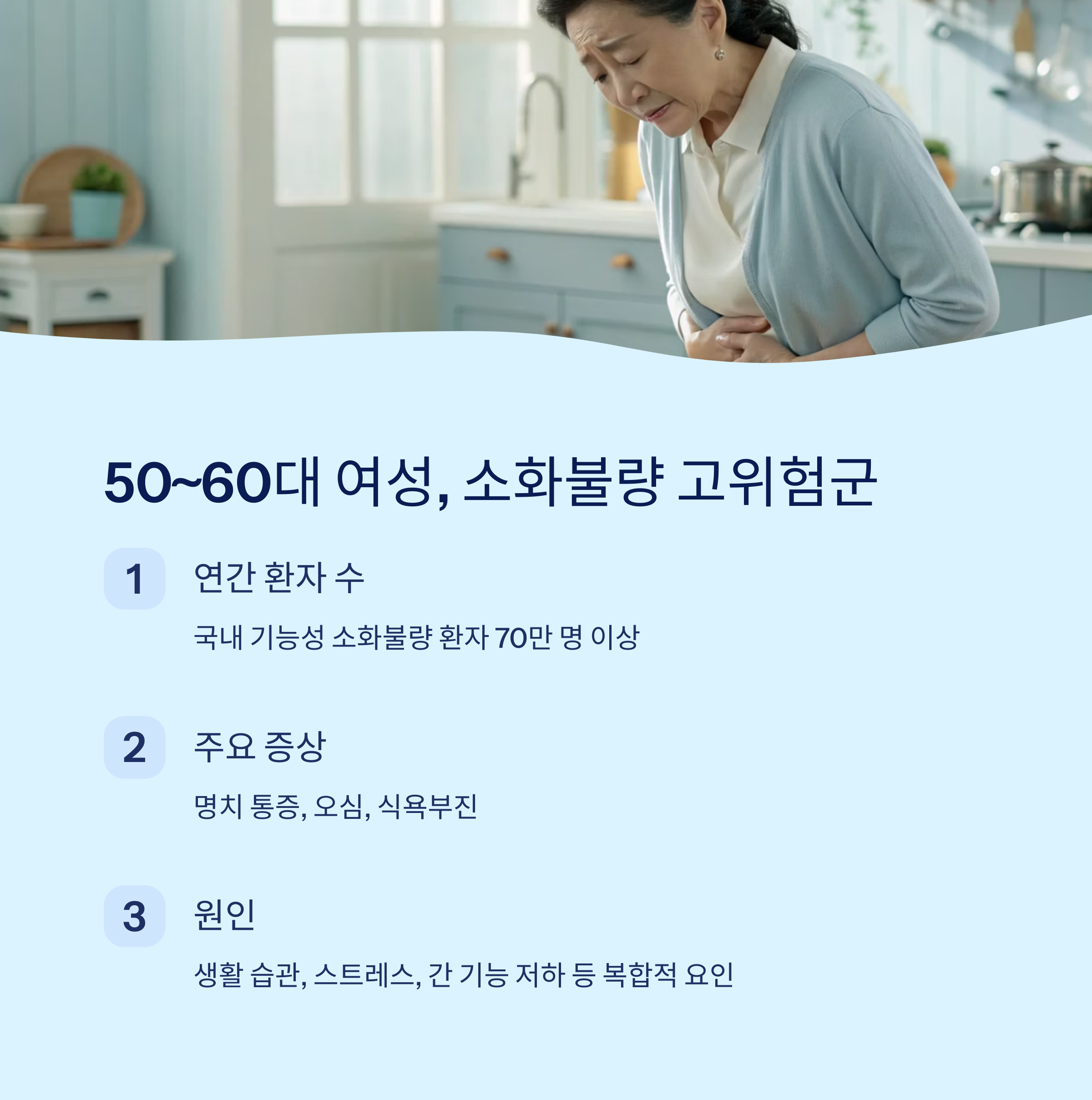 50대 이상 여성, 기능성 소화불량 위험군