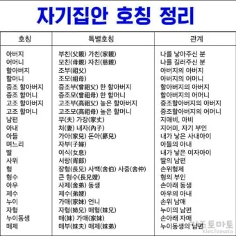 가족관계 호칭 이력서 한자 관계 남편 아내 아들 딸 한자 표기_18