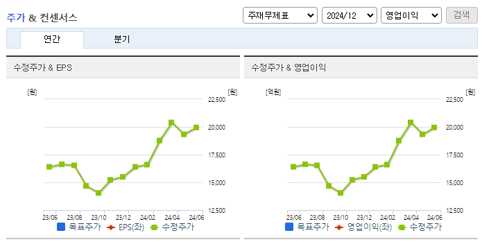 한양이엔지_컨센서스