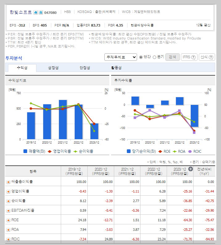 한빛소프트 가치 분석