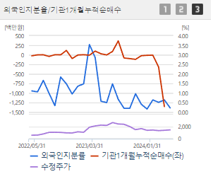 성안머티리얼스 주가 전망 목표주가 배당금