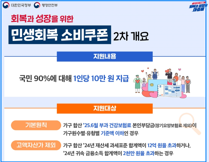 2차 민생지원금 신청