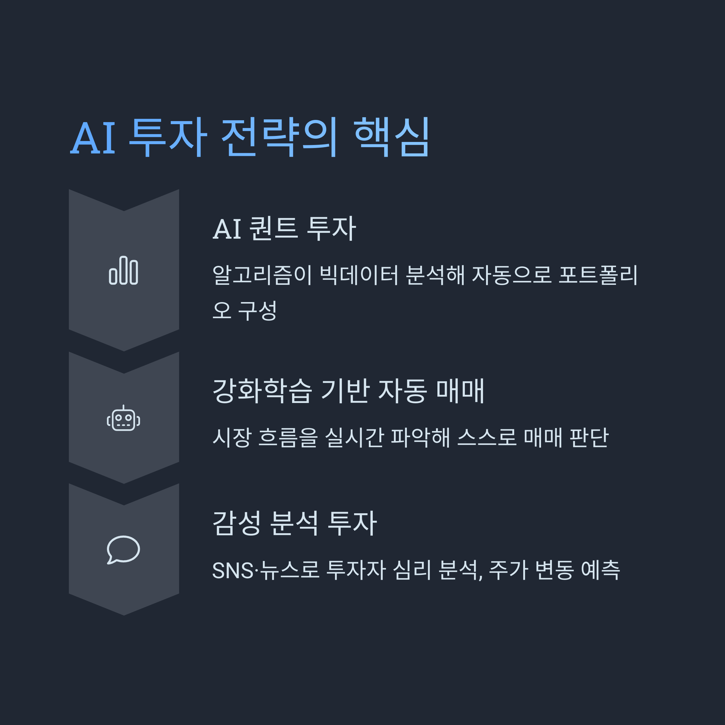 AI 투자 전략의 핵심