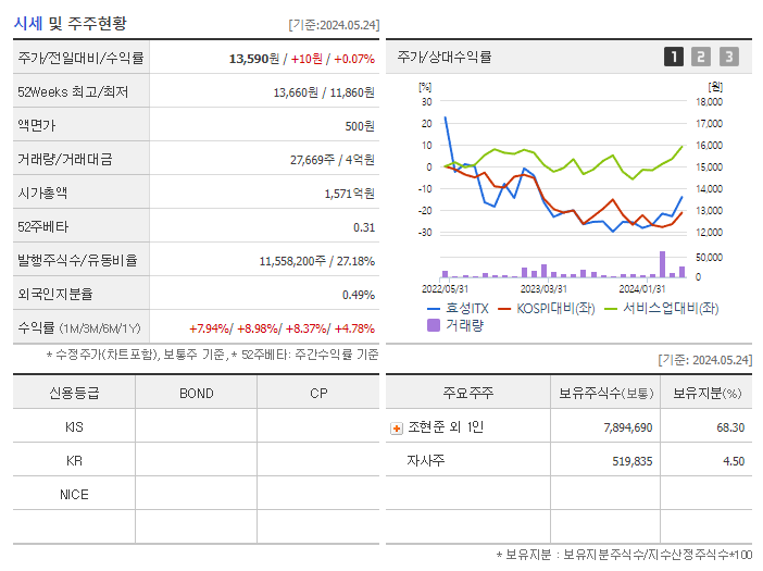 효성ITX_기업개요