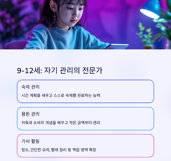 아이 연령별 자립 능력 발달