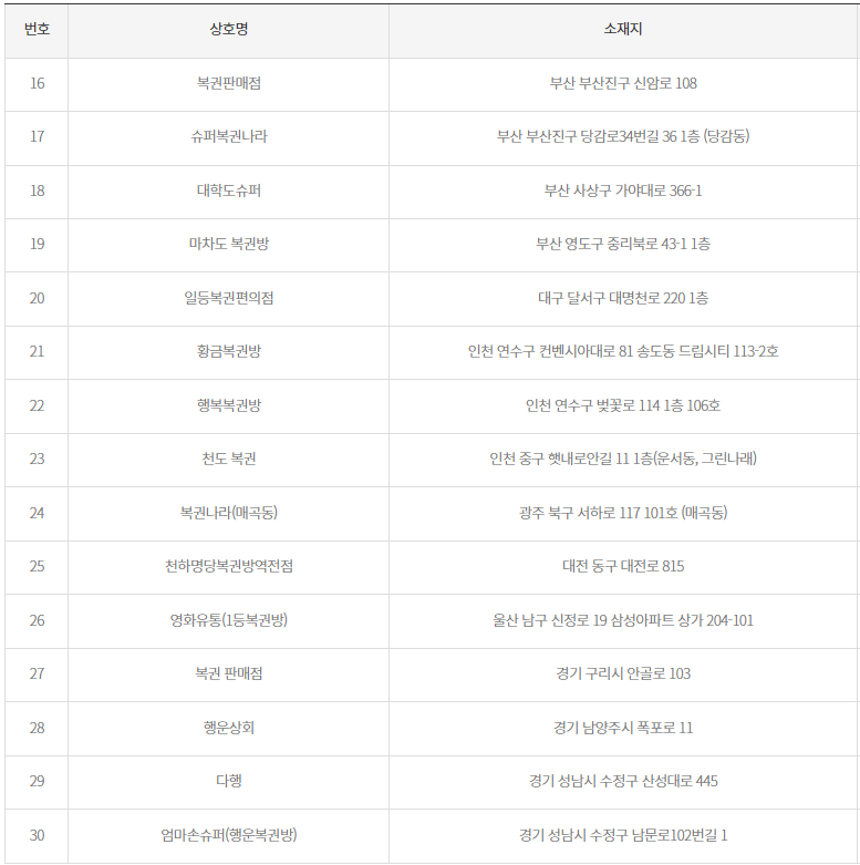1112회 로또 2등 당첨지역2