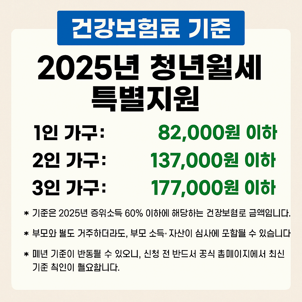 청년월세 특별지원, 상시 신청 접수 중! 지금 바로 확인하세요