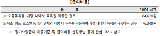 장애인 활동지원 서비스 금액