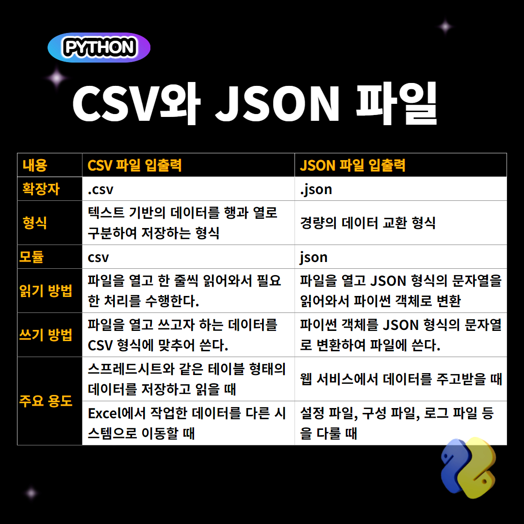 csv json python