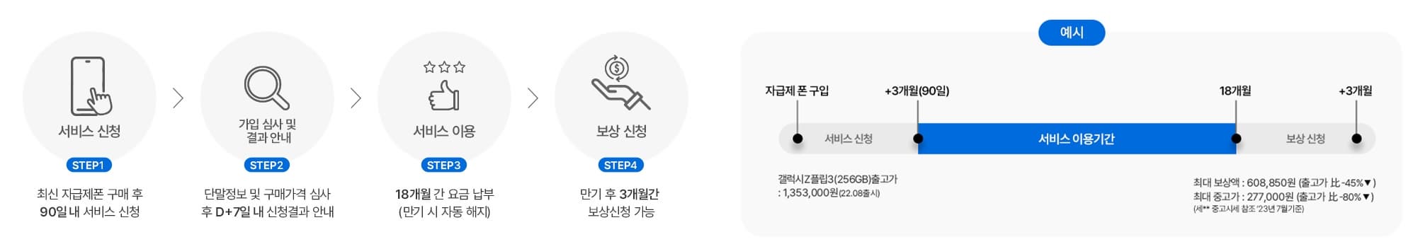 kt m 자급제폰 보상 서비스 이용 방법 사진
