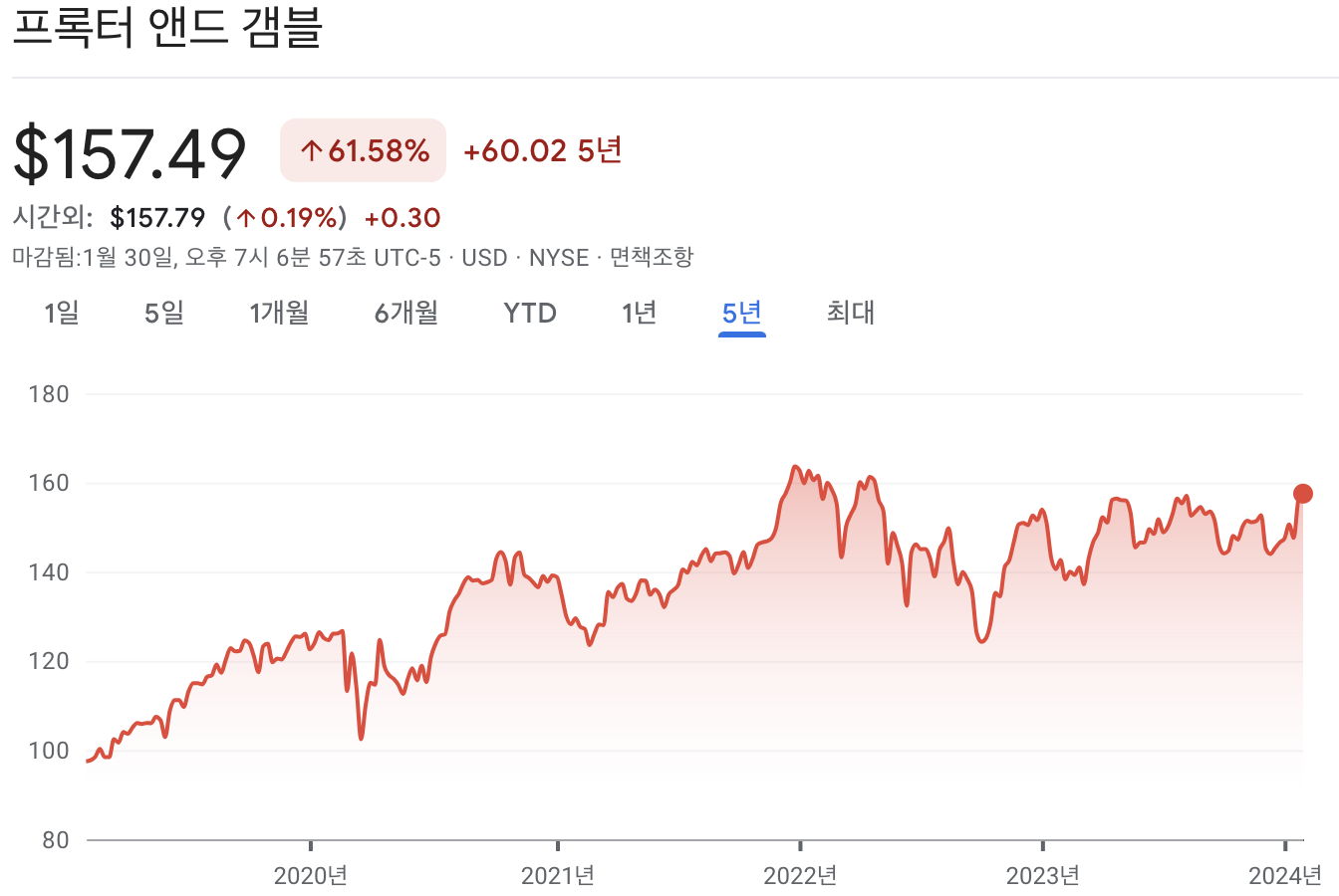 p&G 주가