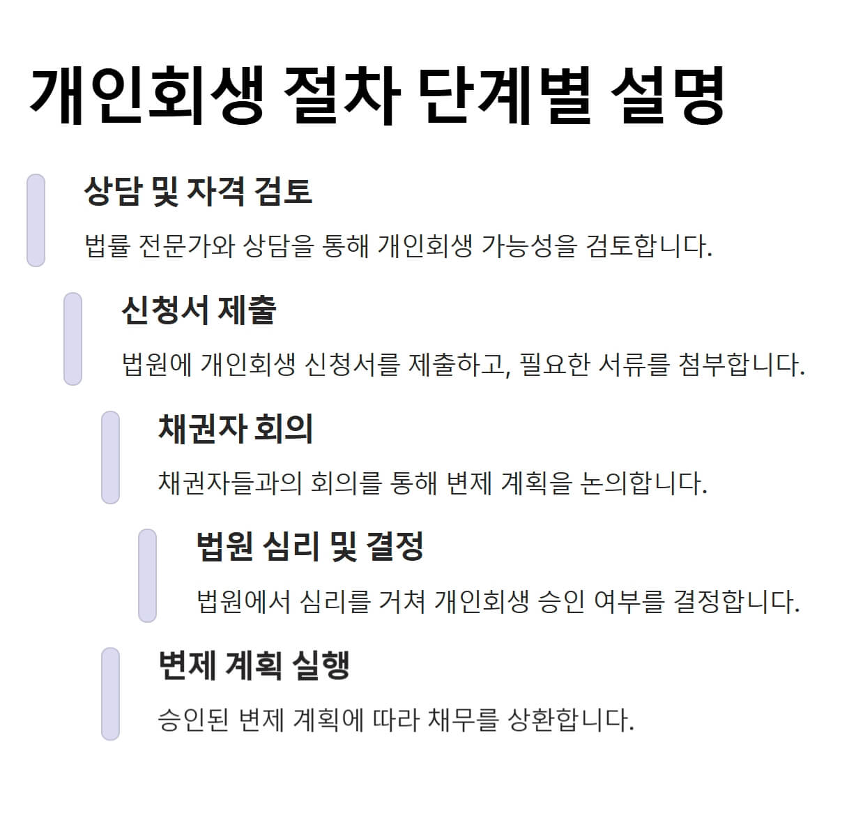 개인회생-절차-설명