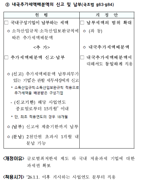 글로벌최저한세 관련 내국추가세 도입3
