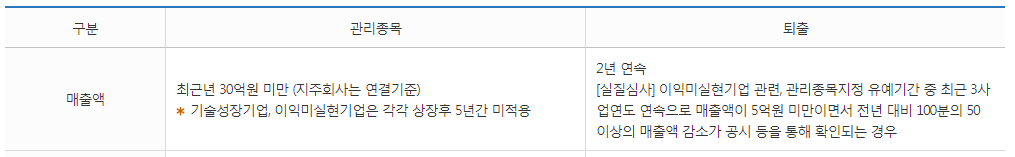 상장폐지 요건