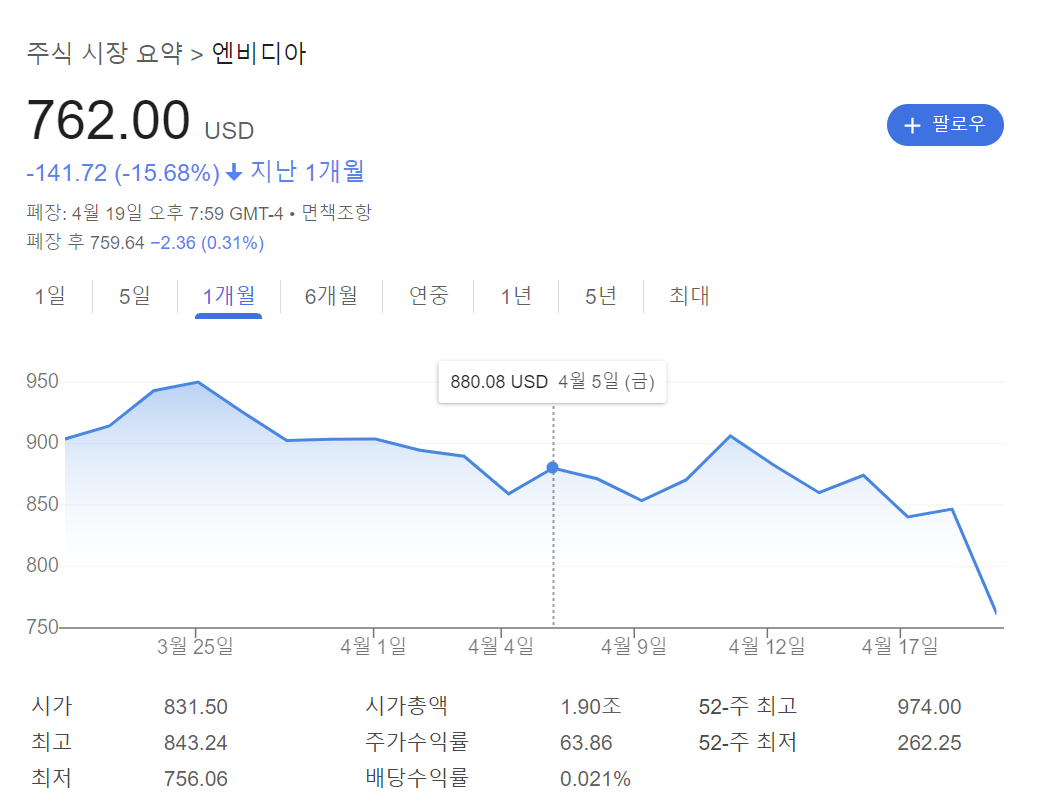 엔비디아 주가