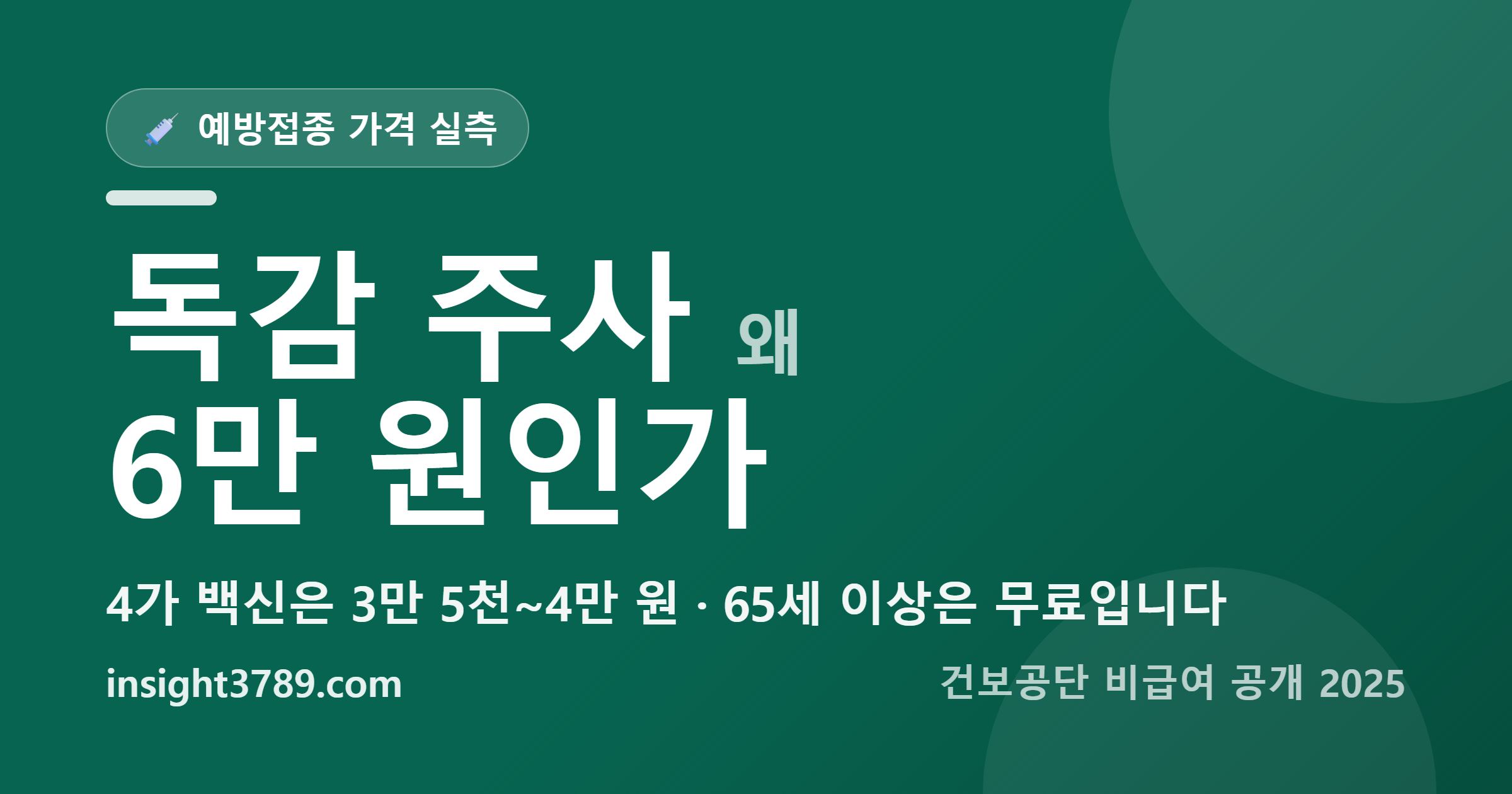 독감 주사 3만 5천 원인데 6만 원 부르는 곳이 있습니다 — 모르면 그냥 냅니다