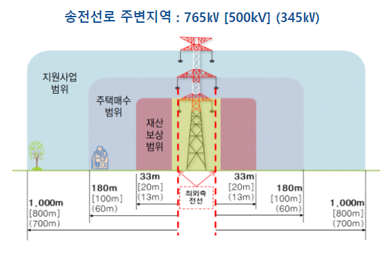 송주법지원사업