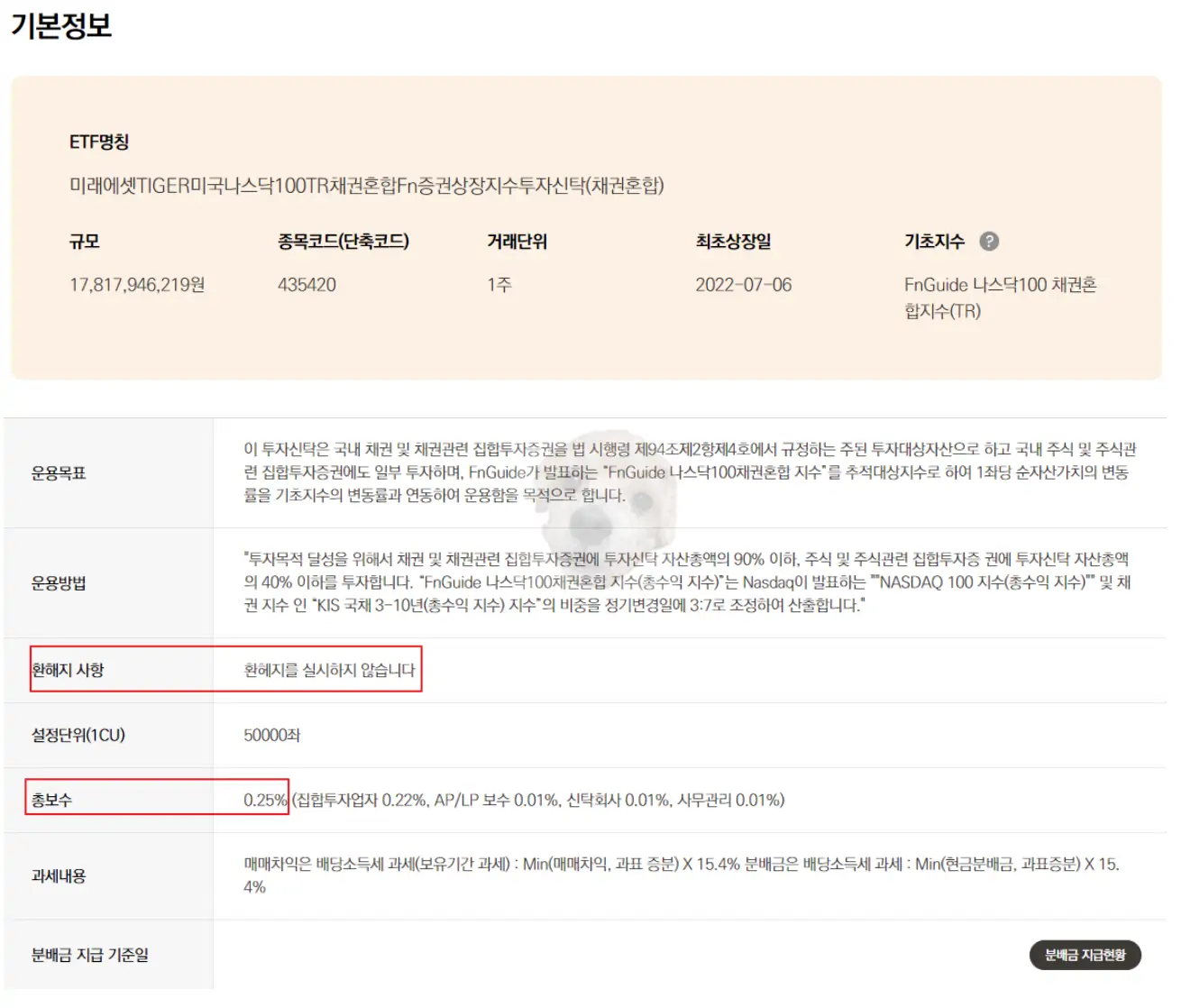 TIGER 테슬라 채권혼합 Fn ETF 기본정보