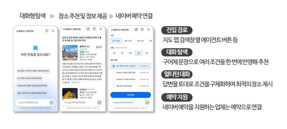 네이버AI에이전트 플레이스에이전트 네이버지도AI 이용법 이용 단계 특징