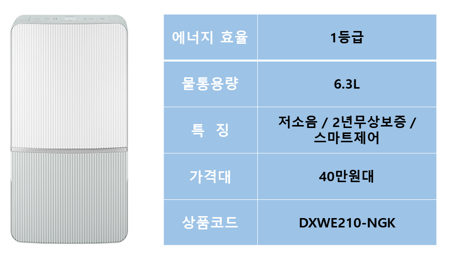 위닉스 위닉스뽀송 사진